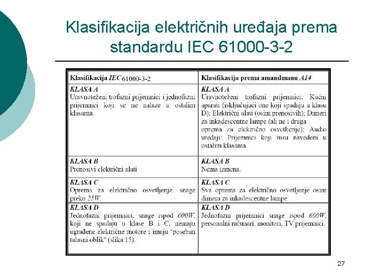 Klasifikacija električnih uređaja prema standardu IEC 61000 -3 -2 27 