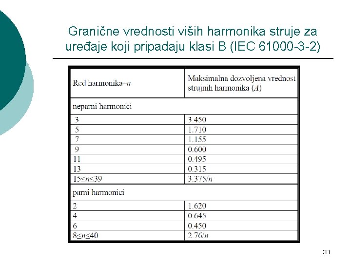 Granične vrednosti viših harmonika struje za uređaje koji pripadaju klasi B (IEC 61000 -3