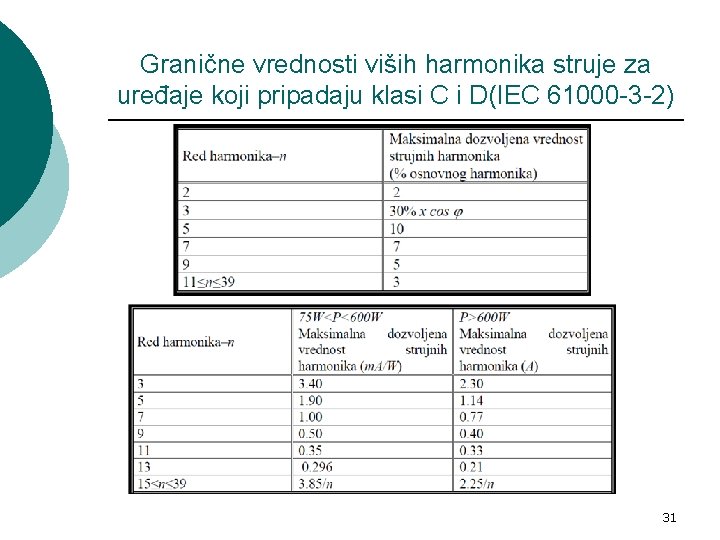 Granične vrednosti viših harmonika struje za uređaje koji pripadaju klasi C i D(IEC 61000