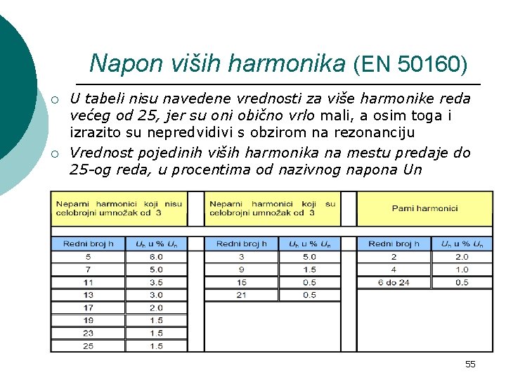 Napon viših harmonika (EN 50160) ¡ ¡ U tabeli nisu navedene vrednosti za više