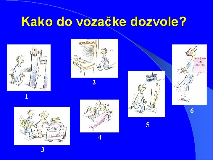 Kako do vozačke dozvole? 2 1 6 5 4 3 