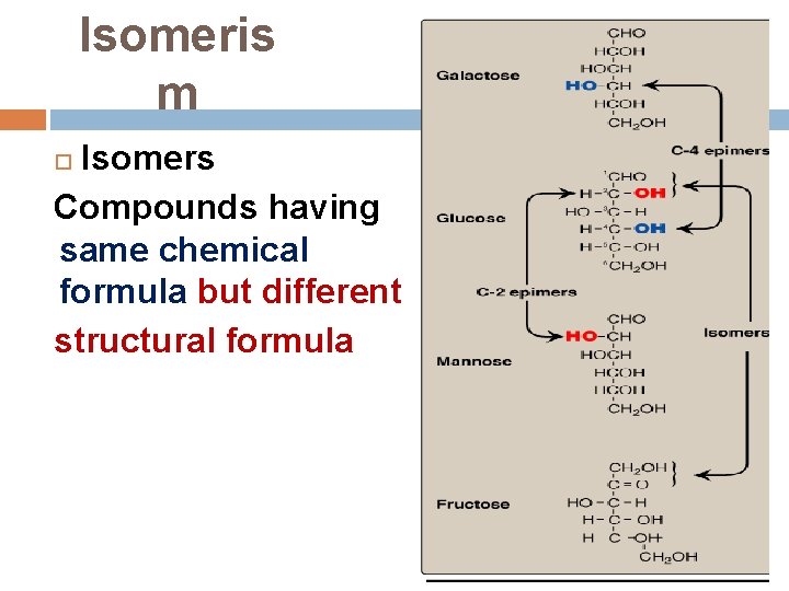 Isomeris m Isomers Compounds having same chemical formula but different structural formula 