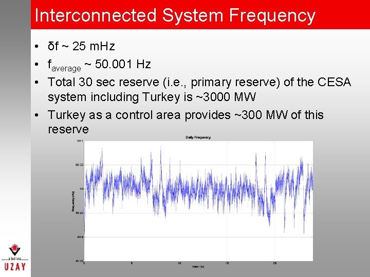 Interconnected System Frequency • δf ~ 25 m. Hz • faverage ~ 50. 001