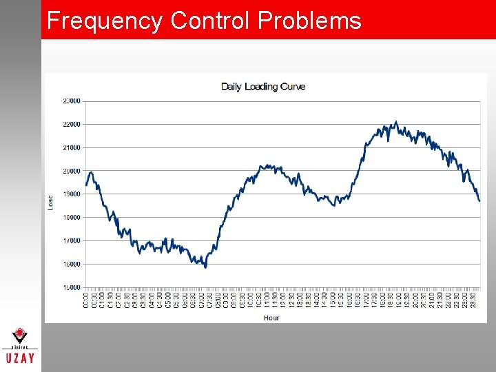 Frequency Control Problems 