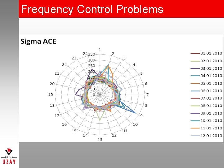 Frequency Control Problems 