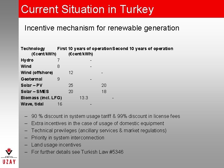 Current Situation in Turkey Incentive mechanism for renewable generation Technology First 10 years of
