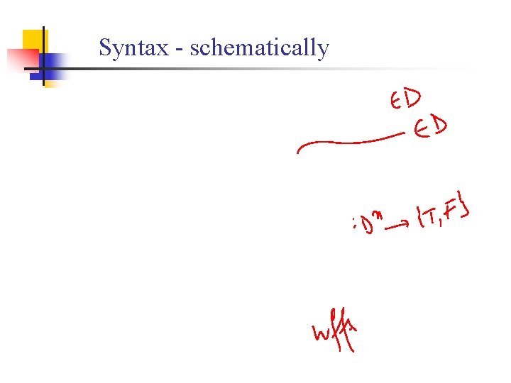 Syntax - schematically 