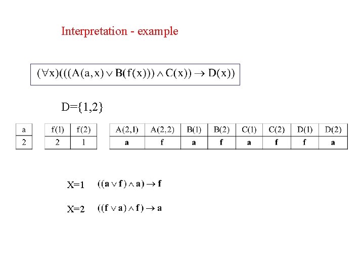 Interpretation - example D={1, 2} X=1 X=2 