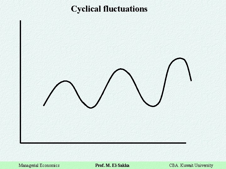 Cyclical fluctuations Managerial Economics Prof. M. El-Sakka CBA. Kuwait University 