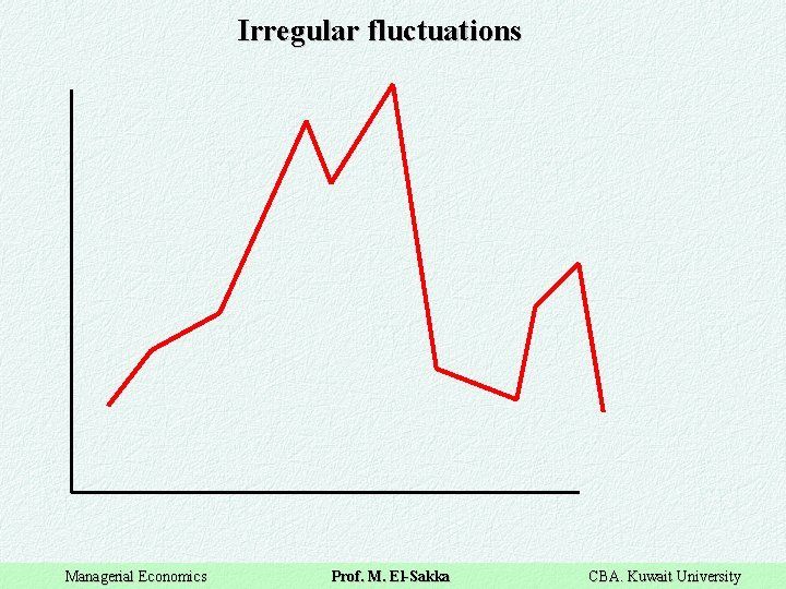Irregular fluctuations Managerial Economics Prof. M. El-Sakka CBA. Kuwait University 