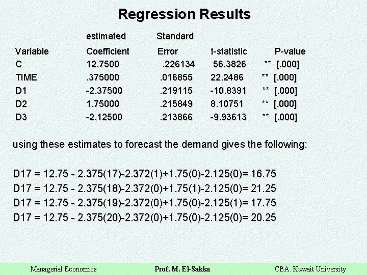 Regression Results Variable C TIME D 1 D 2 D 3 estimated Standard Coefficient