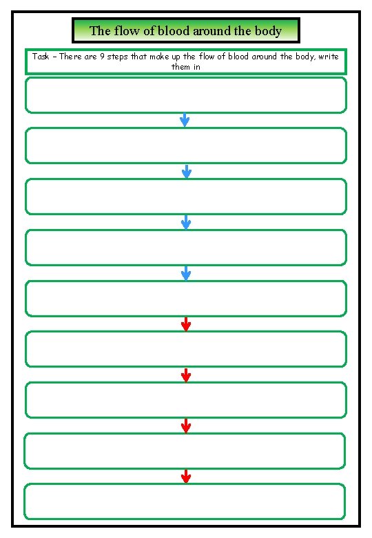 The flow of blood around the body Task – There are 9 steps that The flow of blood around the body Task – There are 9 steps that