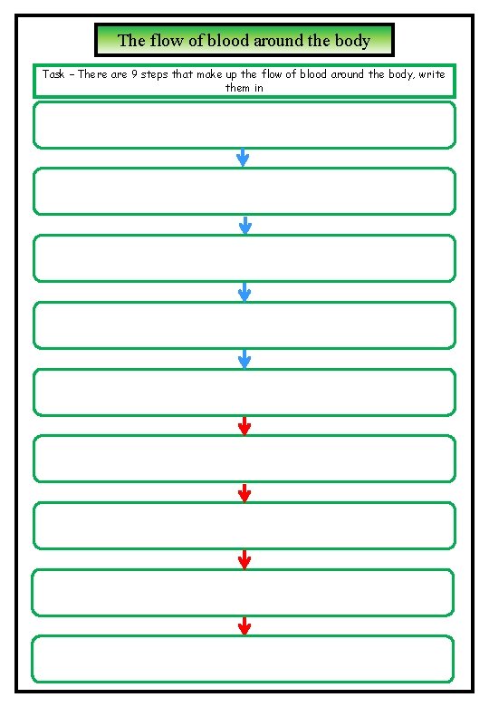 The flow of blood around the body Task – There are 9 steps that