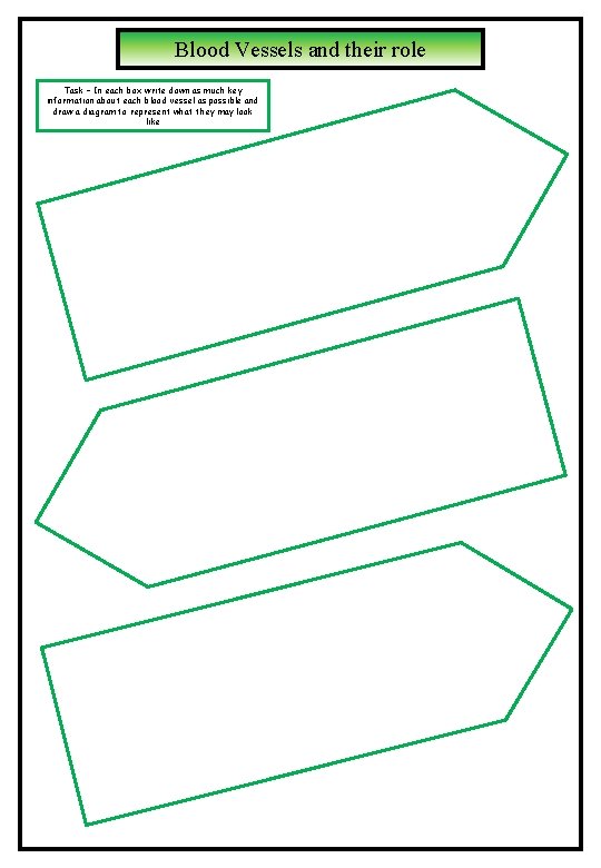 Blood Vessels and their role Task – In each box write down as much