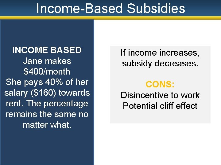 Income-Based Subsidies INCOME BASED Jane makes $400/month She pays 40% of her salary ($160)