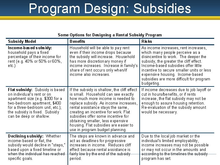 Program Design: Subsidies Program Design: Some Options for Designing a Rental Subsidy Program Subsidy