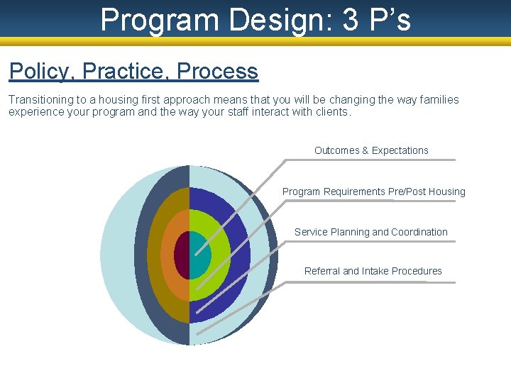 Program Design: 3 P’s Policy, Practice, Process Transitioning to a housing first approach means