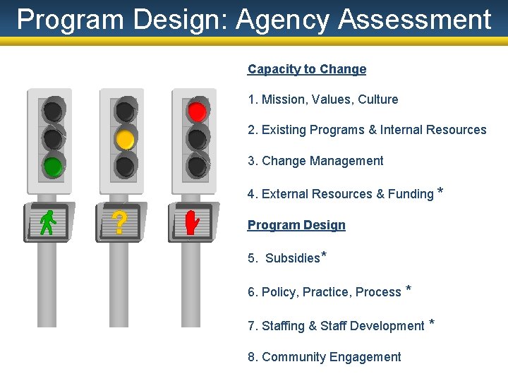 Program Design: Agency Assessment Capacity to Change 1. Mission, Values, Culture 2. Existing Programs