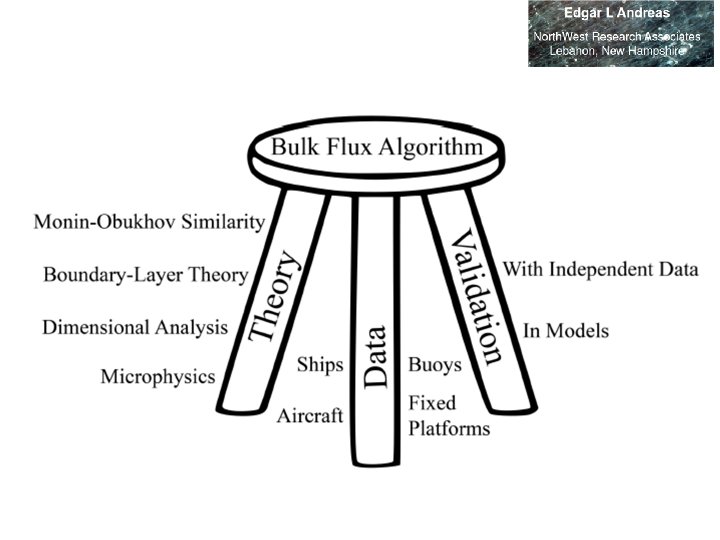 Surface Energy Balance ang 