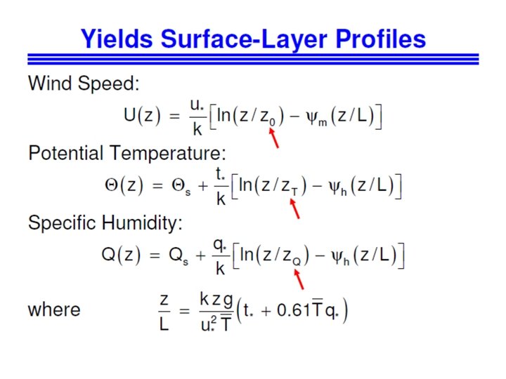 Surface Energy Balance ang 