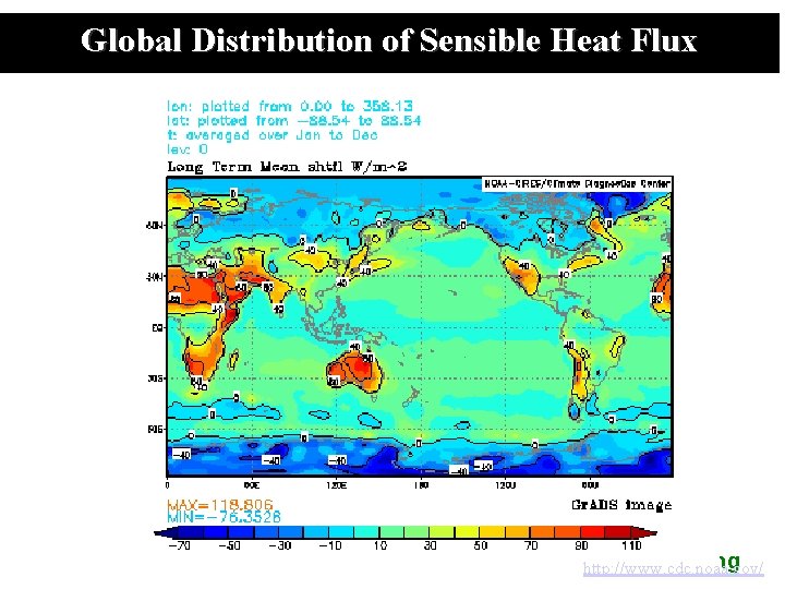 Global Distribution of Sensible Heat Flux ang http: //www. cdc. noaa. gov/ 