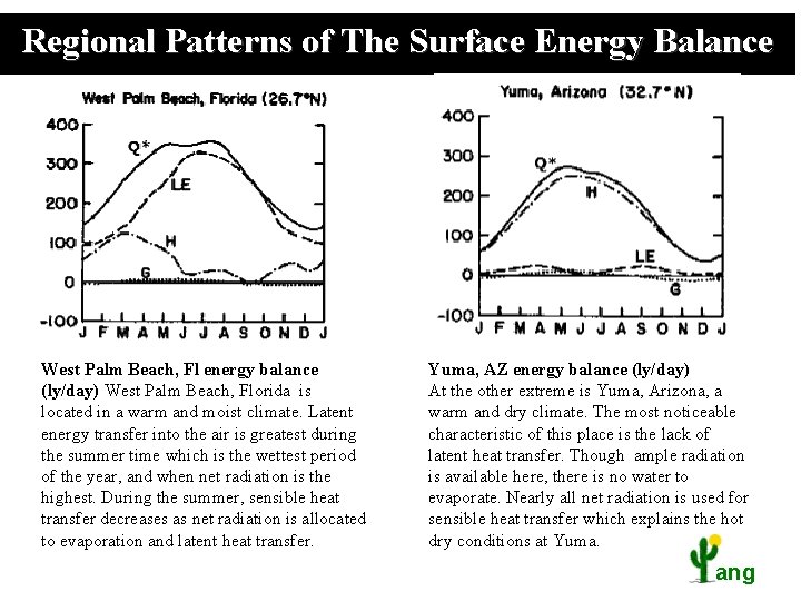 Regional Patterns of The Surface Energy Balance West Palm Beach, Fl energy balance (ly/day)