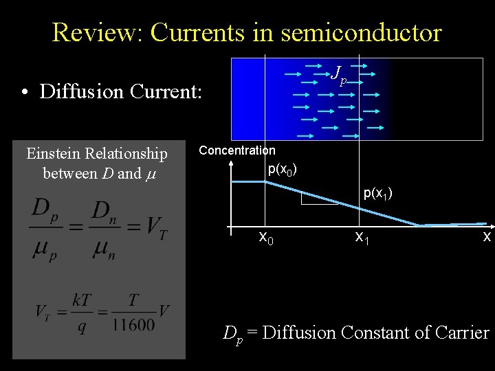 Review: Currents in semiconductor Jp • Diffusion Current: Einstein Relationship between D and Concentration