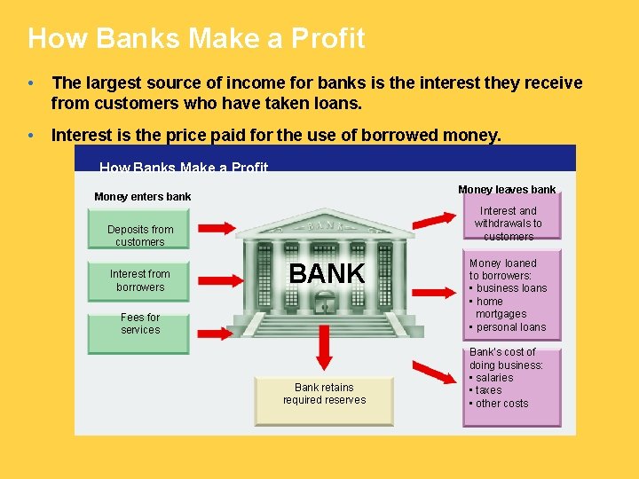 How Banks Make a Profit • The largest source of income for banks is