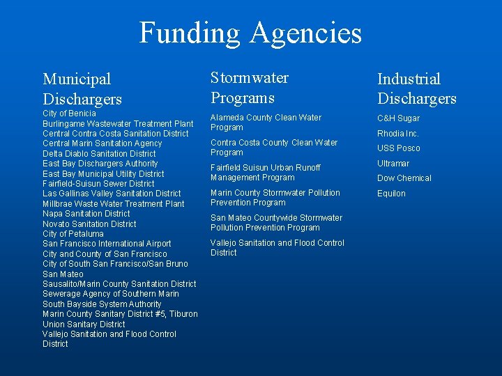 Funding Agencies Municipal Dischargers Stormwater Programs Industrial Dischargers City of Benicia Burlingame Wastewater Treatment