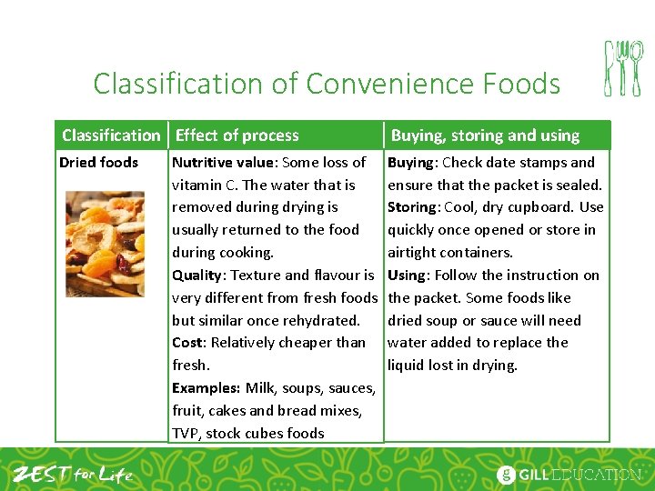 Classification of Convenience Foods Classification Effect of process Dried foods Nutritive value: Some loss