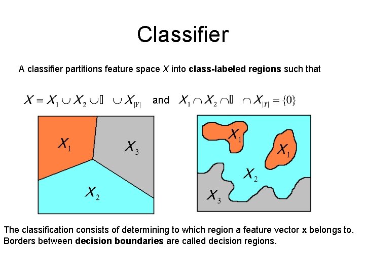 Classifier A classifier partitions feature space X into class-labeled regions such that and The Classifier A classifier partitions feature space X into class-labeled regions such that and The