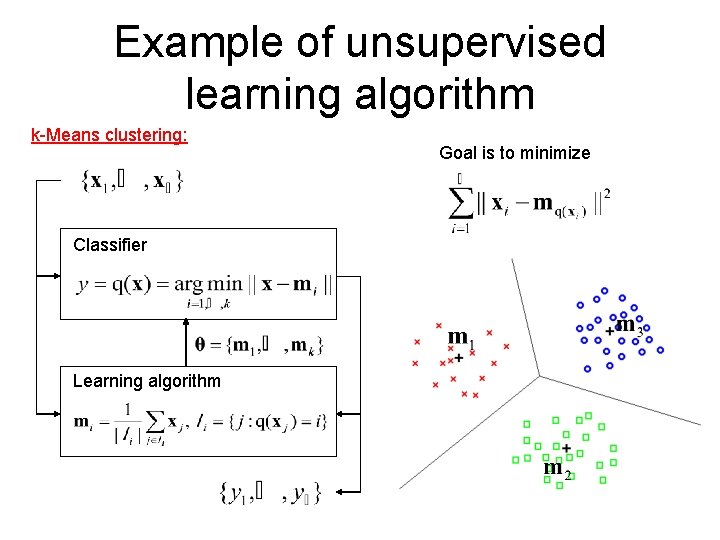 Example of unsupervised learning algorithm k-Means clustering: Classifier Learning algorithm Goal is to minimize Example of unsupervised learning algorithm k-Means clustering: Classifier Learning algorithm Goal is to minimize
