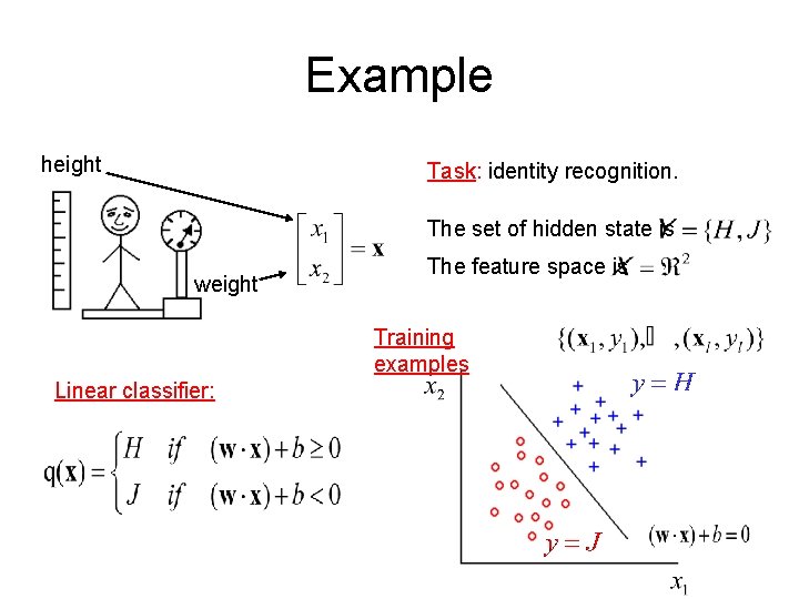 Example height Task: identity recognition. The set of hidden state is weight The feature Example height Task: identity recognition. The set of hidden state is weight The feature