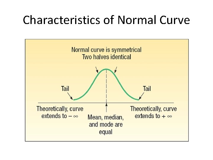 Characteristics of Normal Curve 