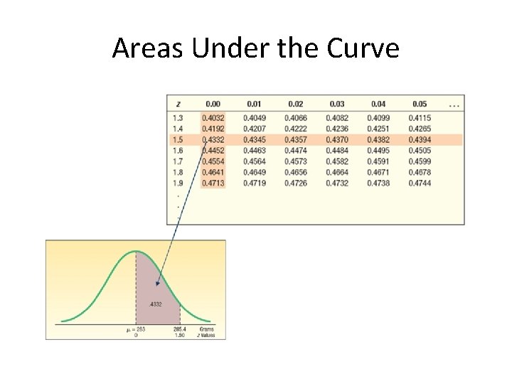 Areas Under the Curve 