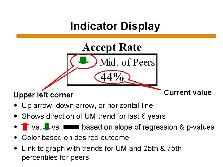 Indicator Display Current value Upper left corner w Up arrow, down arrow, or horizontal