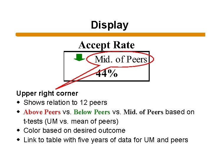 Display Upper right corner w Shows relation to 12 peers w Above Peers vs.