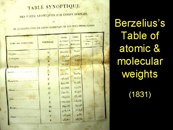 Berzelius’s Table of atomic & molecular weights (1831) Weights 