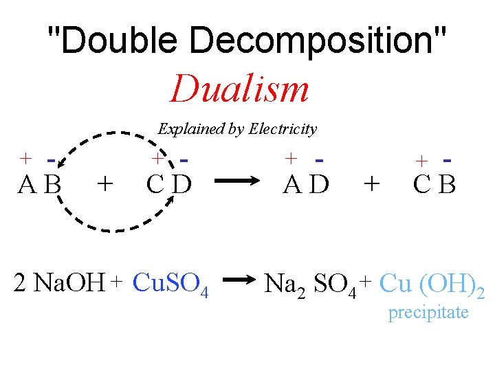 "Double Decomposition" Dualism Explained by Electricity + - AB + + - CD 2