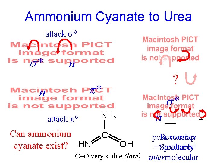 Ammonium Cyanate to Urea attack * s* n ? * n attack * Can