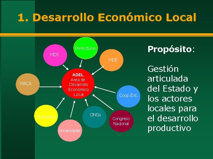 1. Desarrollo Económico Local Propósito: Prefecturas MDS MDE ADEL Area de Desarrollo Económico Local