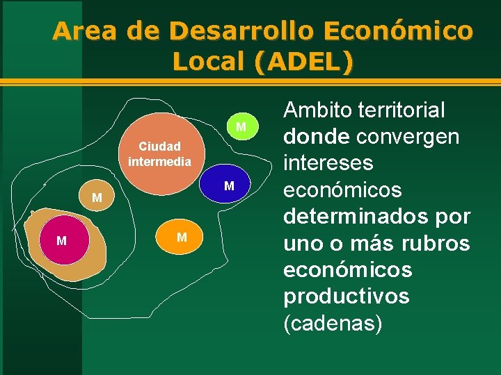 Area de Desarrollo Económico Local (ADEL) M Ciudad intermedia M M Ambito territorial donde