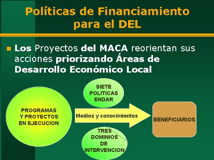 Políticas de Financiamiento para el DEL n Los Proyectos del MACA reorientan sus acciones