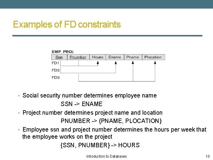Examples of FD constraints • Social security number determines employee name SSN -> ENAME