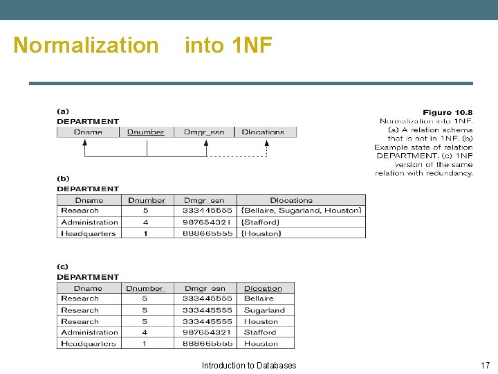 Normalization into 1 NF Introduction to Databases 17 