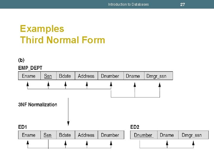 Introduction to Databases Examples Third Normal Form 27 