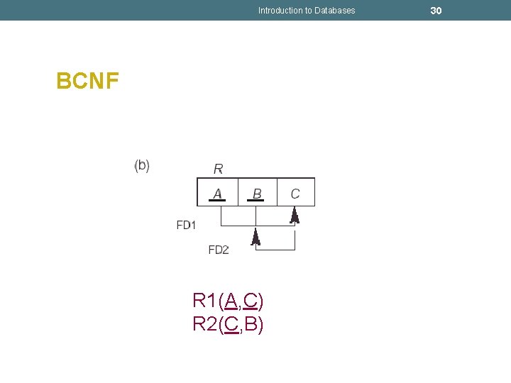 Introduction to Databases BCNF R 1(A, C) R 2(C, B) 30 