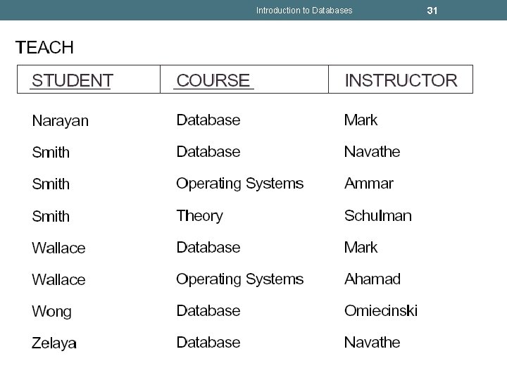 Introduction to Databases 31 