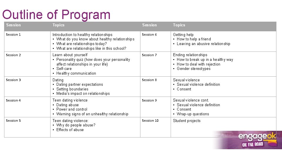 Outline of Program Session Topics Session 1 Introduction to healthy relationships • What do