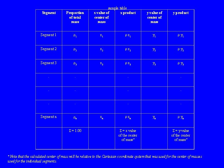  sample table x value of x product center of mass Segment Proportion of